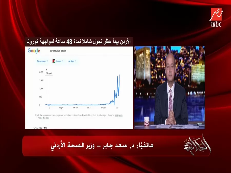 مدار الساعة,أخبار الأردن,اخبار الاردن