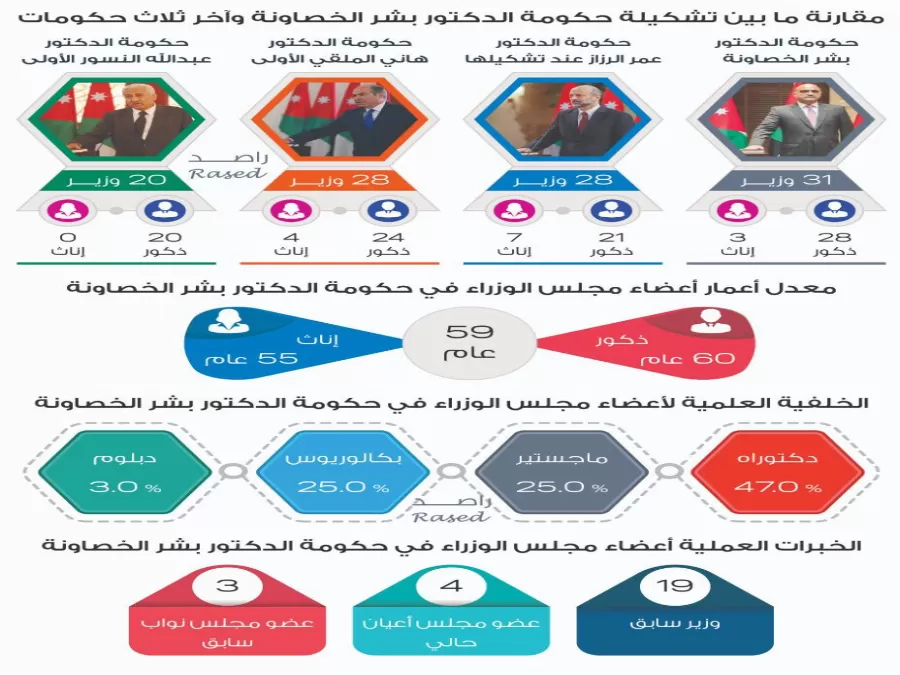 مدار الساعة,أخبار الأردن,اخبار الاردن