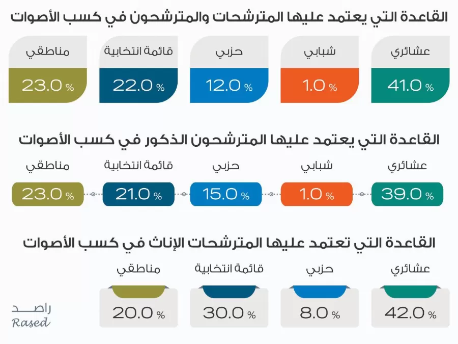 مدار الساعة,أخبار الأردن,اخبار الاردن,الانتخابات البرلمانية,مجلس النواب