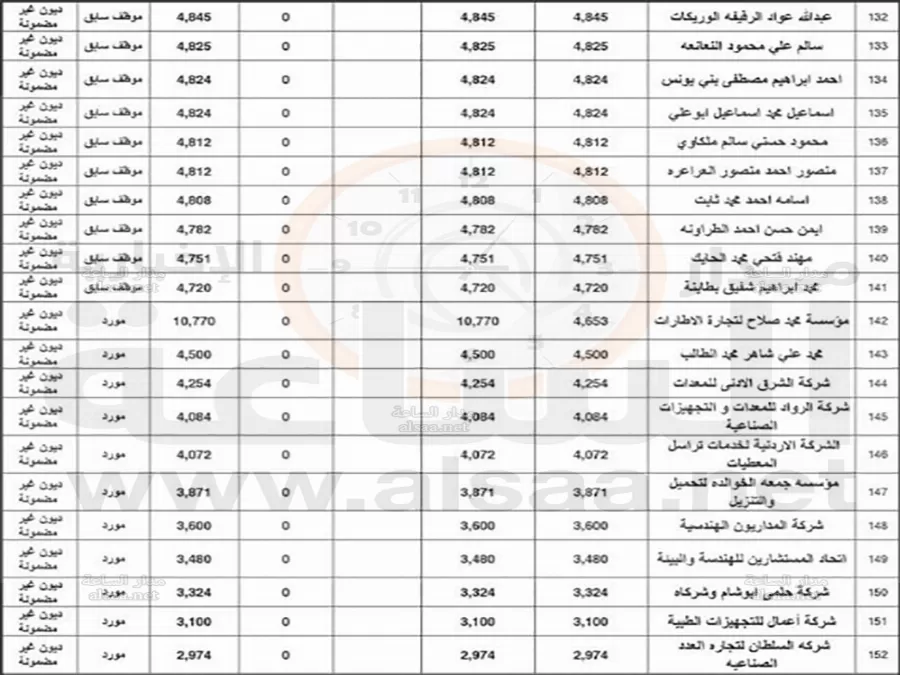 مدار الساعة,أخبار الأردن,اخبار الاردن