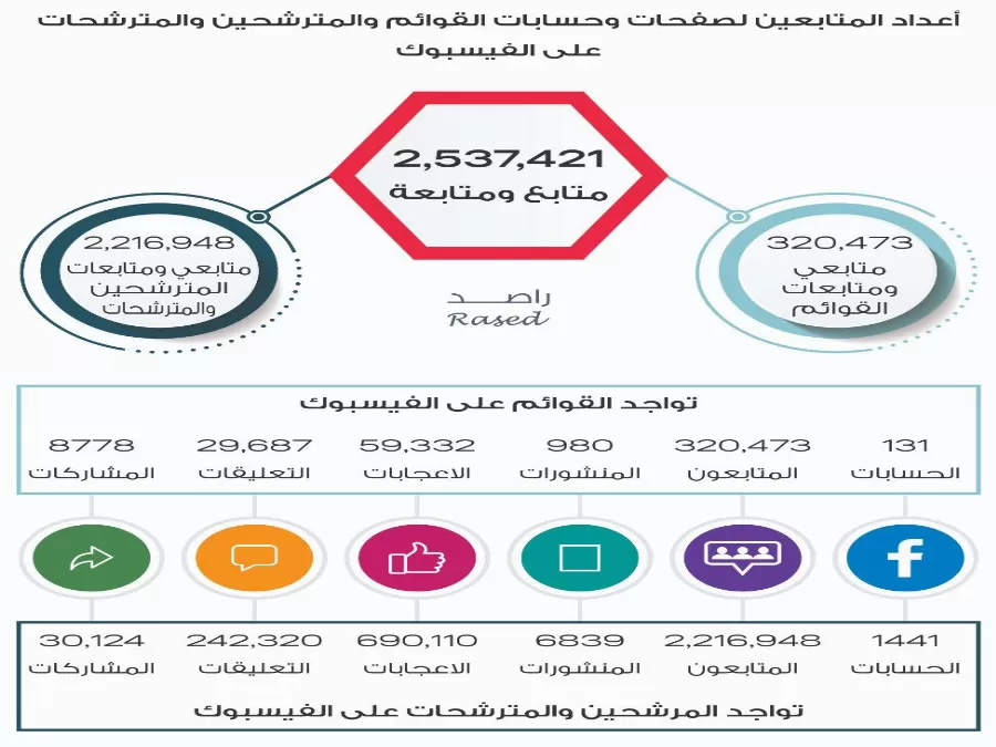 مدار الساعة,أخبار مجلس النواب الأردني,الانتخابات النيابية