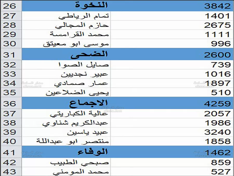 مدار الساعة,أخبار الأردن,اخبار الاردن