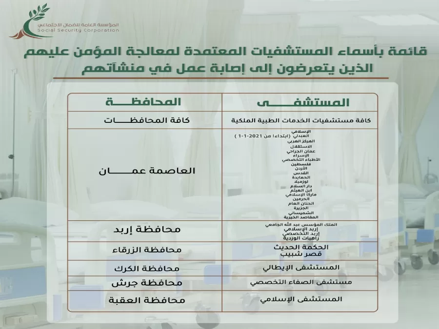 مدار الساعة,أخبار الأردن,اخبار الاردن,الملك المؤسس,المؤسسة العامة للضمان الاجتماعي,الخدمات الطبية الملكية,المستشفيات الخاصة,الضمان الاجتماعي,المستشفى الإسلامي,مستشفى العبدلي,مستشفى الحكمة الحديث,مستشفى قصر شبيب,المستشفى الإيطالي,مستشفى الصفاء التخصصي