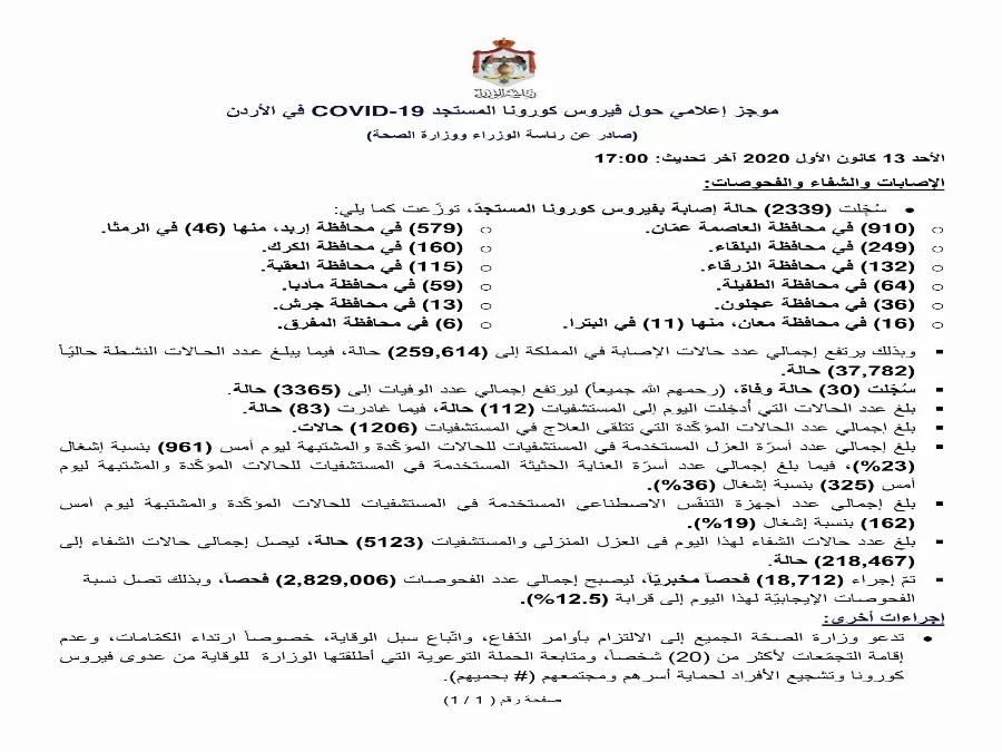 مدار الساعة,أخبار الأردن,اخبار الاردن,رئاسة الوزراء