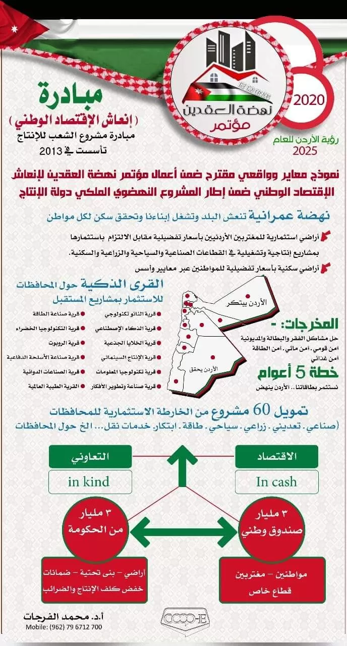 مدار الساعة,أخبار الأردن,اخبار الاردن