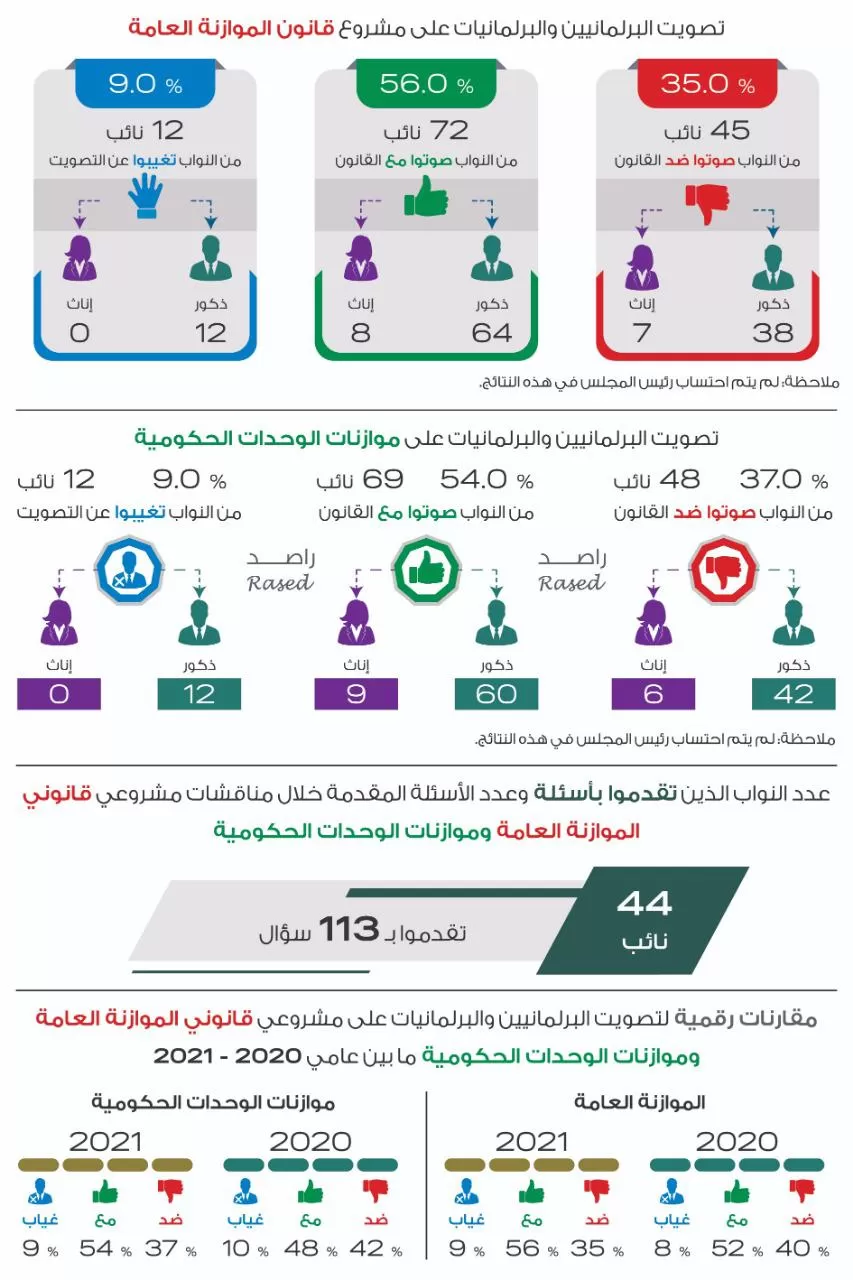 مدار الساعة,أخبار مجلس النواب الأردني,مجلس النواب,مكافحة الفساد