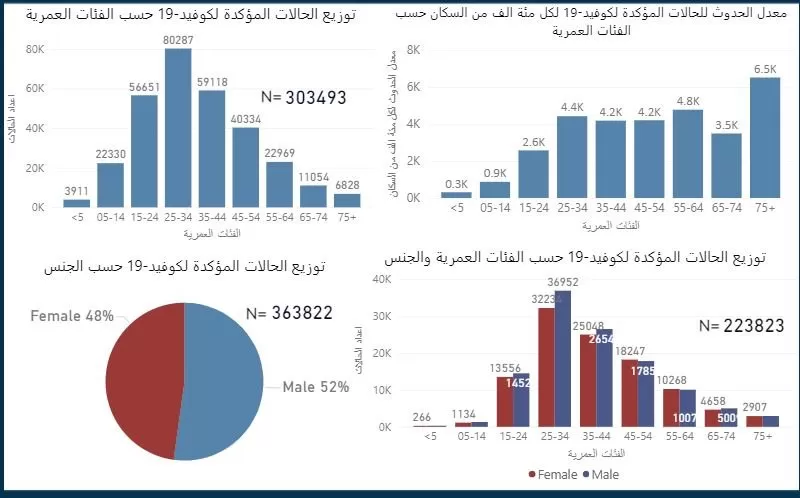 مدار الساعة,أخبار الأردن,اخبار الاردن,كورونا,وزارة الصحة