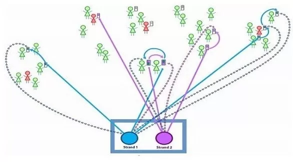 مدار الساعة,أخبار الجامعات الأردنية