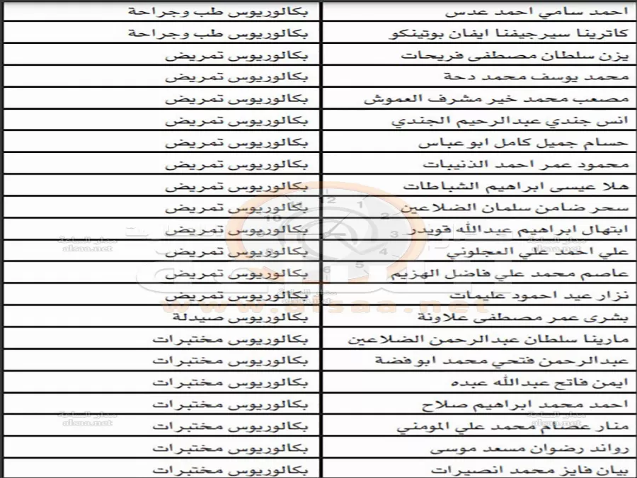 مدار الساعة,أخبار الأردن,اخبار الاردن,وزارة الصحة