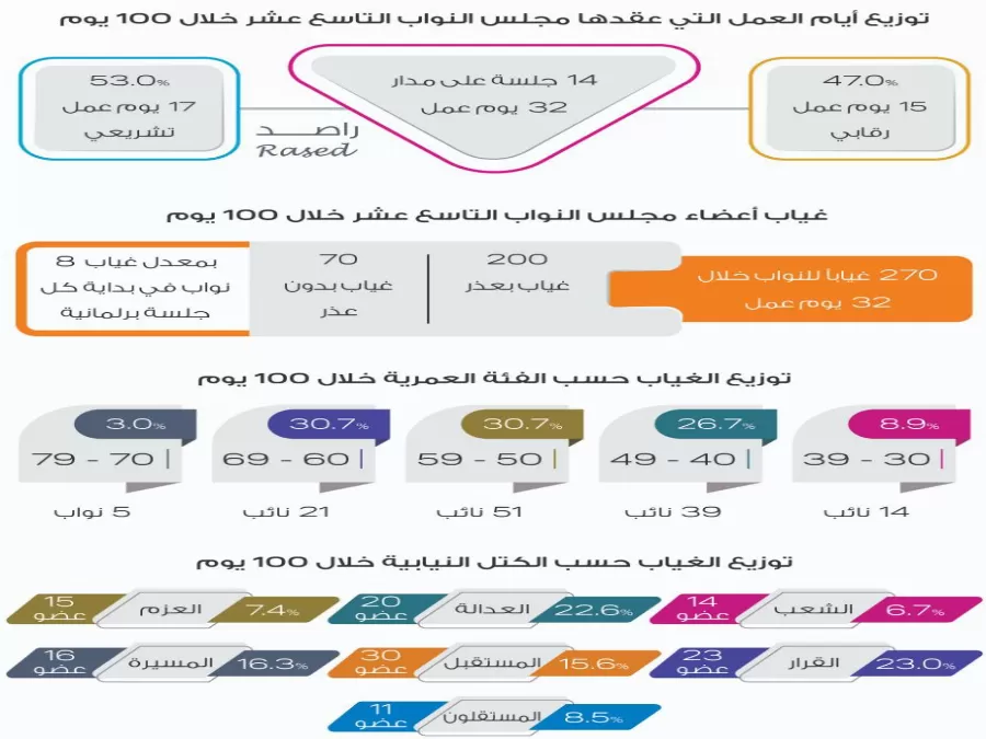 مدار الساعة,أخبار الأردن,اخبار الاردن,وزارة المالية,مجلس النواب,رئاسة الوزراء,وزارة الطاقة والثروة المعدنية