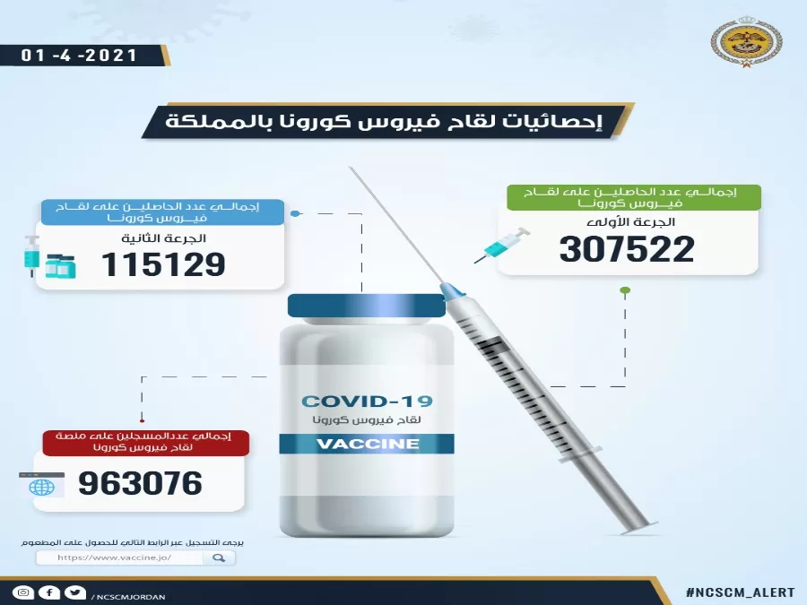 مدار الساعة,أخبار الأردن,اخبار الاردن,المركز الوطني للأمن وإدارة الأزمات,وزارة الصحة