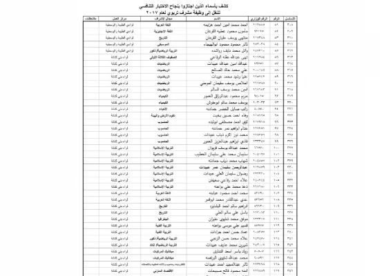 مدار الساعة,أخبار الأردن,اخبار الاردن,وزارة التربية والتعليم