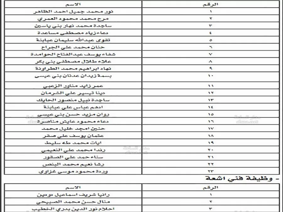 مدار الساعة,أخبار الأردن,اخبار الاردن,الملك المؤسس,خدمة العلم