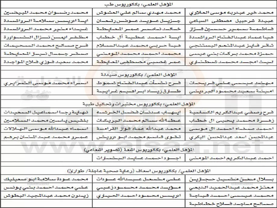 مدار الساعة,أخبار الأردن,اخبار الاردن,وزارة الصحة