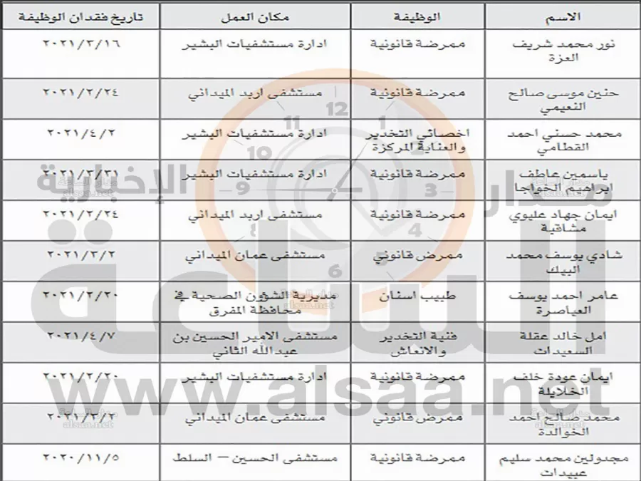 مدار الساعة,أخبار الأردن,اخبار الاردن,وزارة الصحة