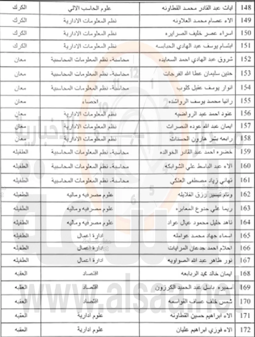 مدار الساعة,أخبار الأردن,اخبار الاردن,دائرة الإحصاءات العامة