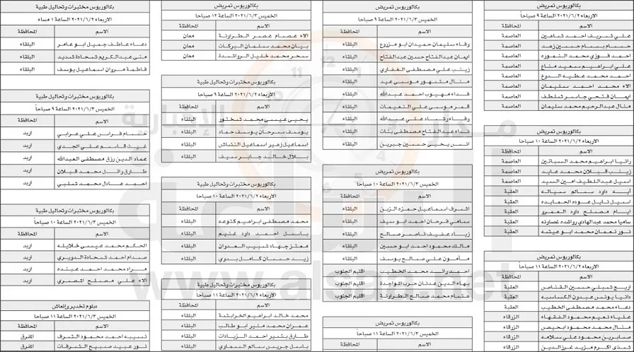 مدار الساعة,أخبار الأردن,اخبار الاردن,وزارة الصحة