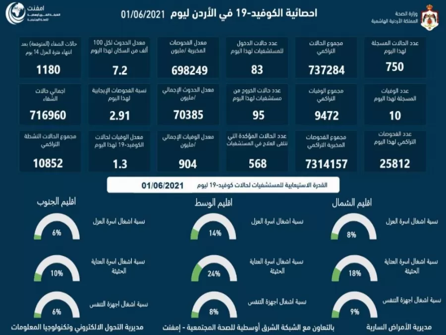 مدار الساعة,أخبار الأردن,اخبار الاردن,كورونا