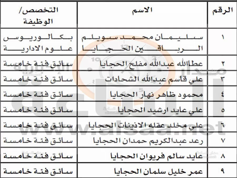 مدار الساعة,أخبار الأردن,اخبار الاردن