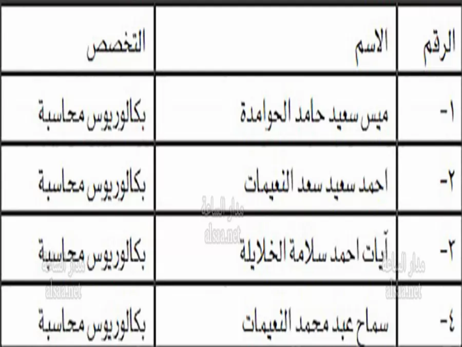 مدار الساعة,أخبار الأردن,اخبار الاردن,وزارة الإدارة المحلية