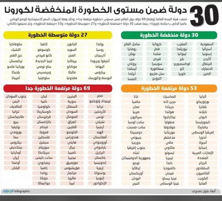 مدار الساعة,أخبار السياحة في الأردن