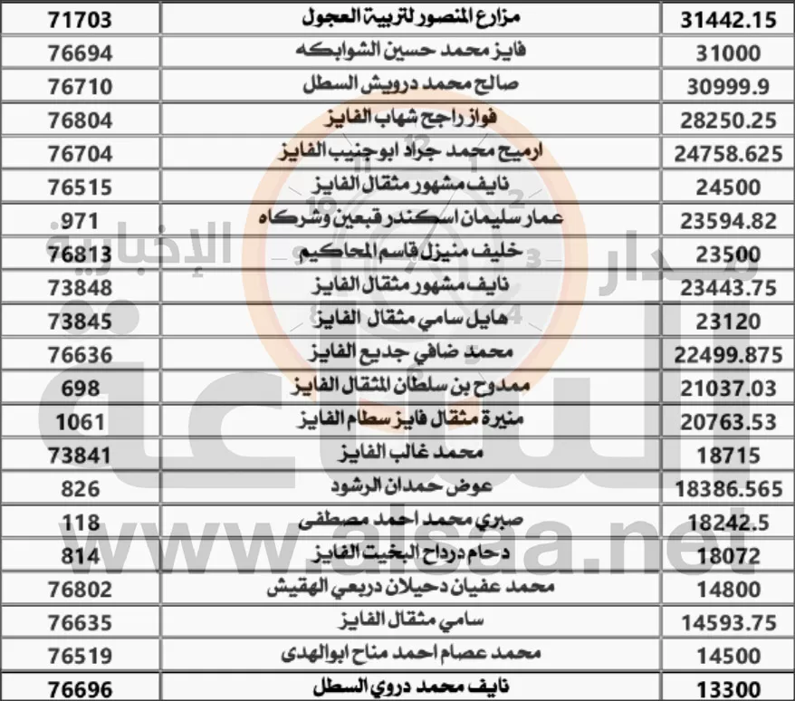 مدار الساعة,أخبار الأردن,اخبار الاردن,وزارة المياه والري,سلطة المياه