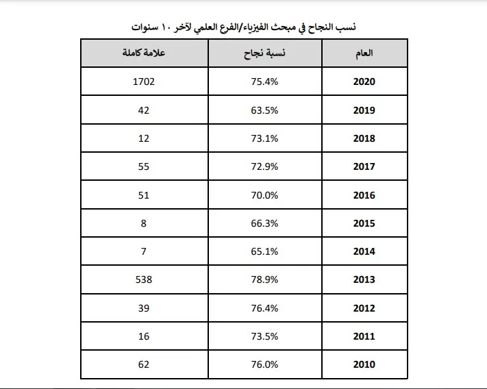 مدار الساعة,أخبار الأردن,اخبار الاردن,وزارة التربية والتعليم