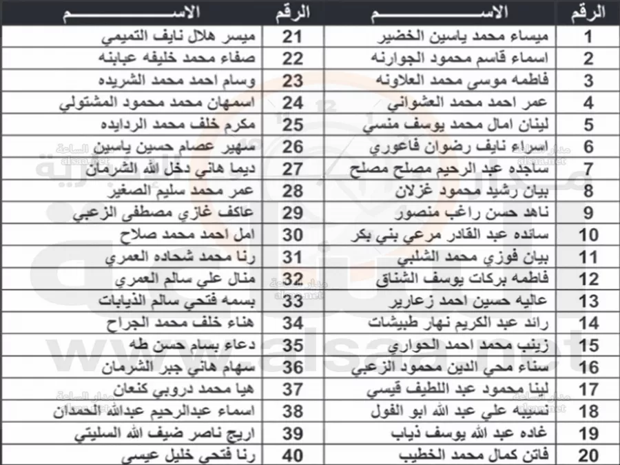 مدار الساعة,أخبار الأردن,اخبار الاردن,جامعة العلوم والتكنولوجيا