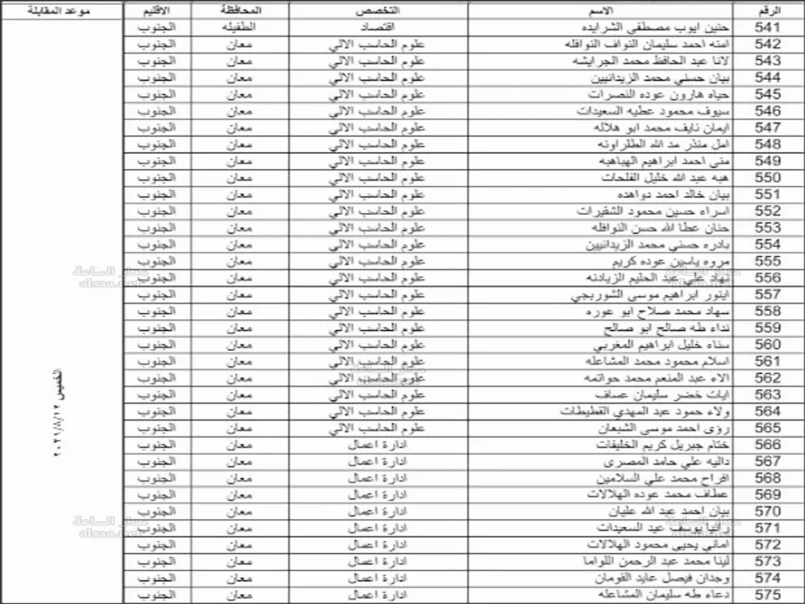 مدار الساعة,أخبار الأردن,اخبار الاردن,وزارة التعليم العالي والبحث العلمي