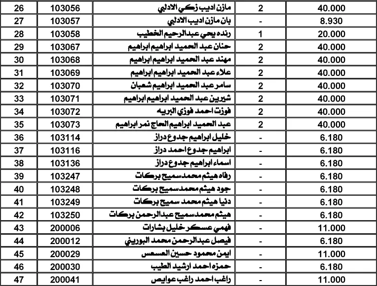 مدار الساعة,أسرار أردنية