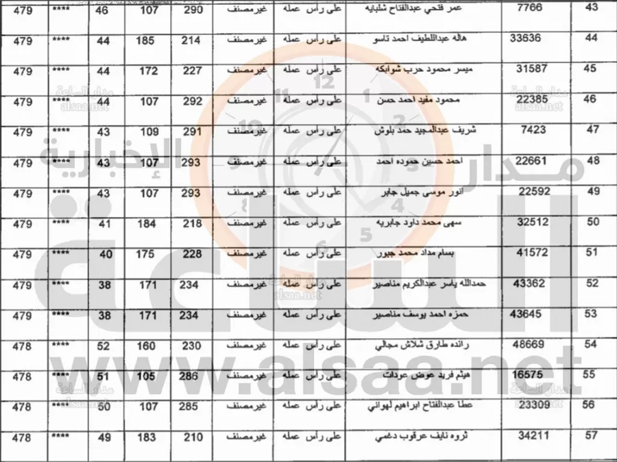 مدار الساعة,أخبار الأردن,اخبار الاردن,أمانة عمان