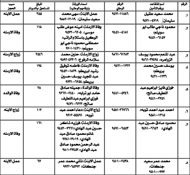 مدار الساعة,أسرار أردنية,المؤسسة العامة للضمان الاجتماعي