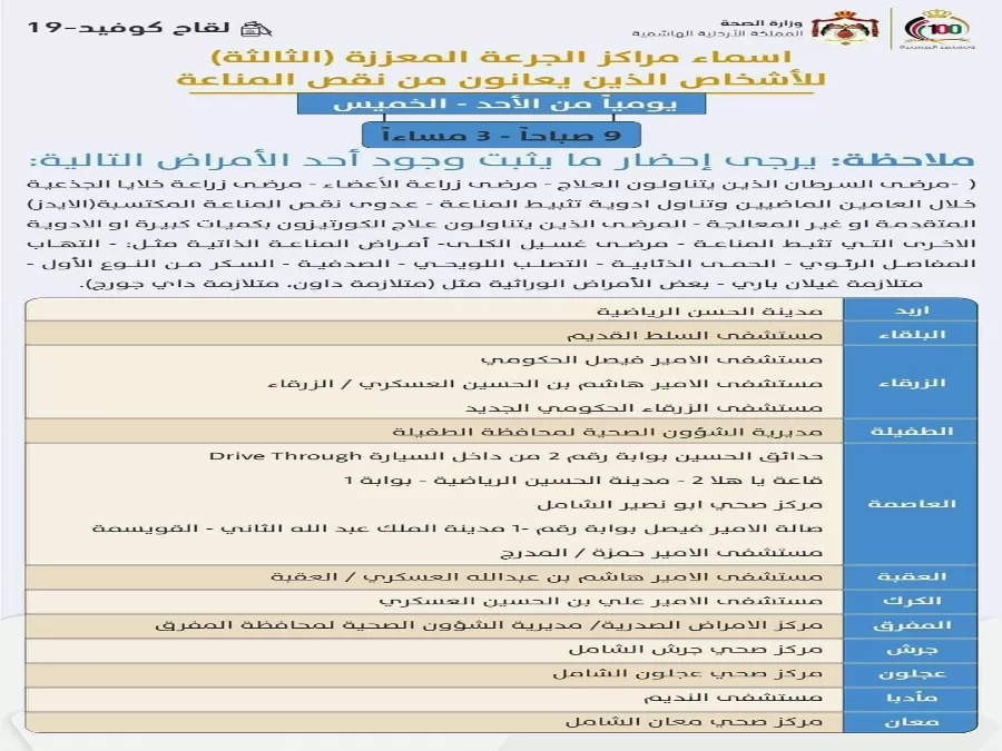 مدار الساعة,أخبار الأردن,اخبار الاردن,وزارة الصحة