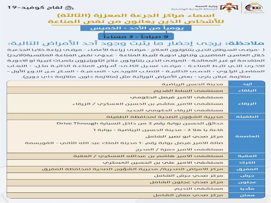 مدار الساعة,أخبار الأردن,اخبار الاردن,وزارة الصحة