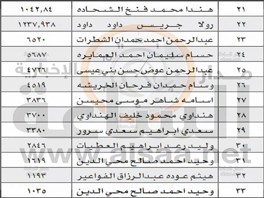 مدار الساعة,أخبار الأردن,اخبار الاردن