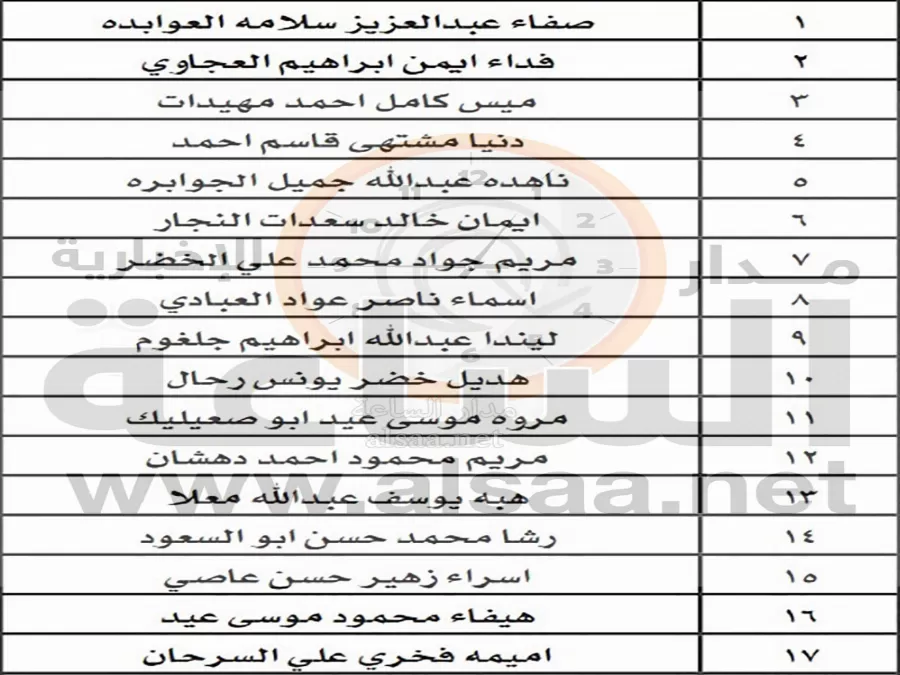 مدار الساعة,أخبار الأردن,اخبار الاردن