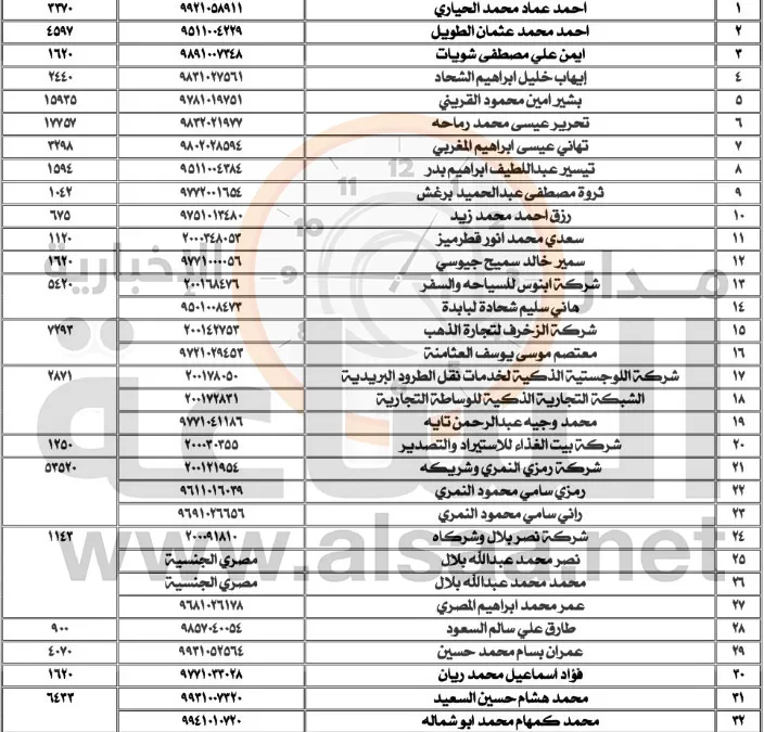 مدار الساعة,أخبار الأردن,اخبار الاردن,وزارة المالية