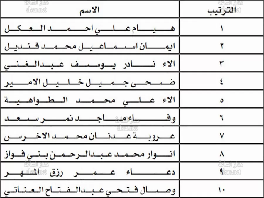 مدار الساعة,أخبار الأردن,اخبار الاردن