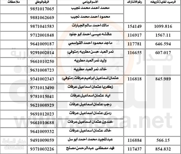 مدار الساعة,أخبار الأردن,اخبار الاردن,سلطة المياه