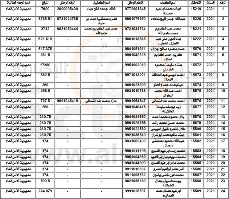 مدار الساعة,أخبار الأردن,اخبار الاردن,الأمن العام,وزارة المالية