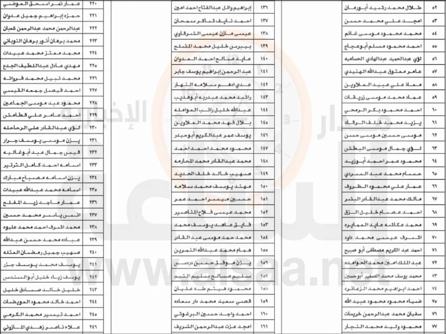 مدار الساعة,أخبار الأردن,اخبار الاردن,دائرة الإحصاءات العامة