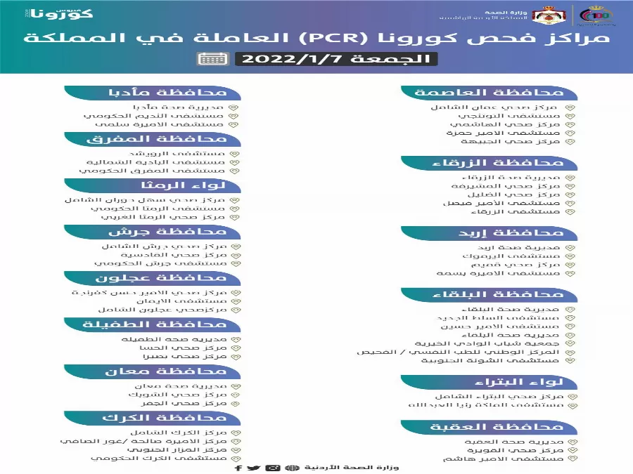 مدار الساعة,أخبار الأردن,اخبار الاردن,وزارة الصحة,كورونا