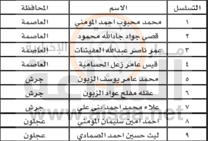 مدار الساعة,أخبار الأردن,اخبار الاردن,وزارة المالية,وزارة المياه والري,وزارة المياه