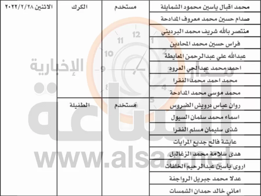 مدار الساعة,أخبار الأردن,اخبار الاردن,وزارة التنمية الاجتماعية,دائرة الموازنة العامة,التنمية الاجتماعية