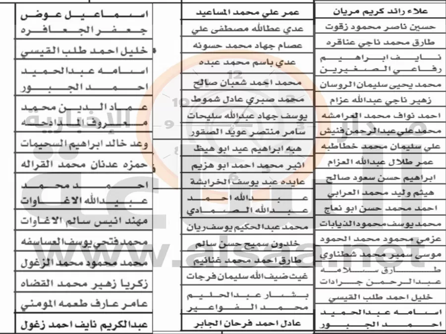 مرشحون للعمل على حساب المشاريع المؤقتة