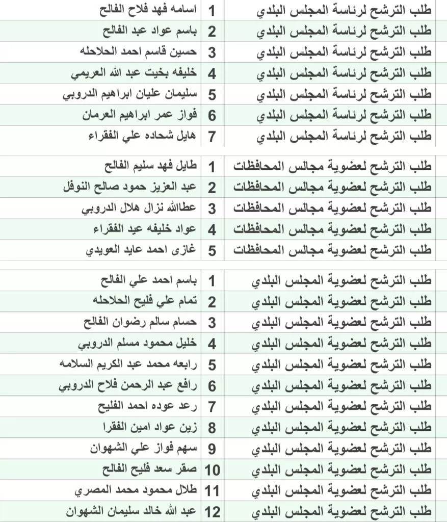 مدار الساعة تنشر قائمة المرشحين النهائية