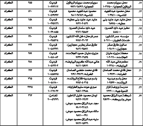 مدار الساعة,أسرار أردنية,المؤسسة العامة للضمان الاجتماعي