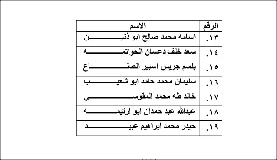 مدار الساعة,أخبار الأردن,اخبار الاردن