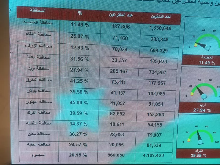 مدار الساعة,أخبار الأردن,اخبار الاردن