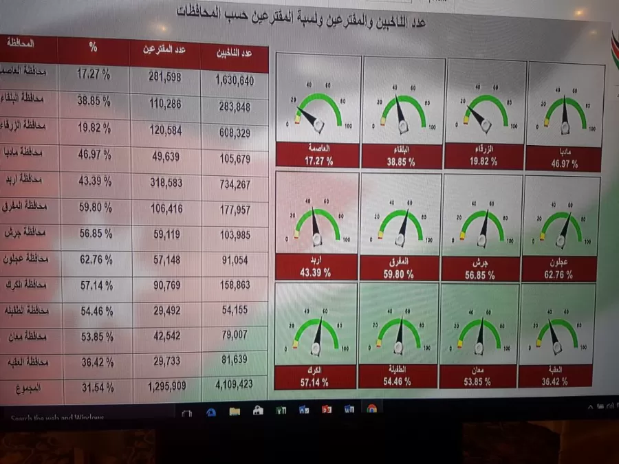 مدار الساعة,أخبار الأردن,اخبار الاردن